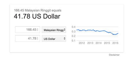 US dollars to Malaysian ringgits Exchange Rate. Convert .